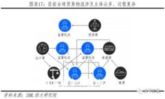 如何在TP钱包安全便捷地买币：新手指