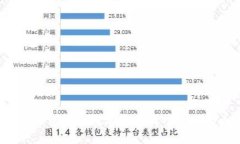 如何将TP钱包中的数字资产成功兑换为