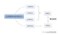 探索数字化人民币钱包APP：开启便捷生