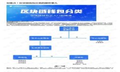如何识别与防范假冒数字钱包APP：保护