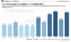 选择最佳加密托管钱包：不同类型的全