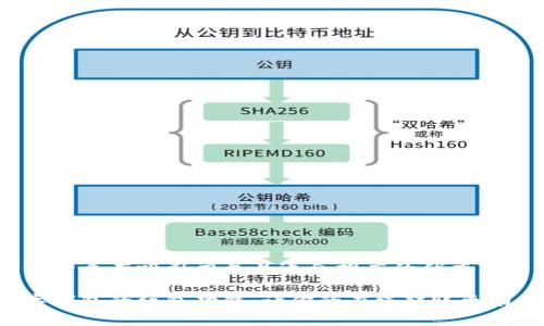 思考一个有吸引力并且适合推广的优秀
数字钱包的红包功能:让你的在线转账更有趣!