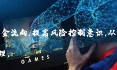    用TP钱包安全保存FIL币：全面指南