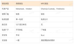 探索壹号钱包：安全便捷的数字钱包新