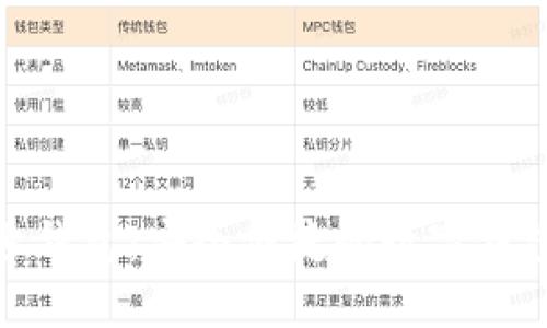探索壹号钱包:安全便捷的数字钱包新选择