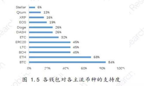 如何应对TP钱包被盗:全面指南与解决方案