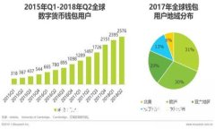 区块链钱包开发全流程解析：从构想到