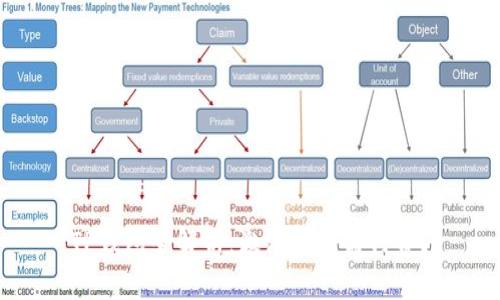 TP钱包全解析:激活是否需付费?