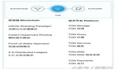  TP钱包同步指南：轻松管理你的数字资