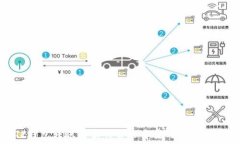   TP钱包转账错误的解决方案与预防措