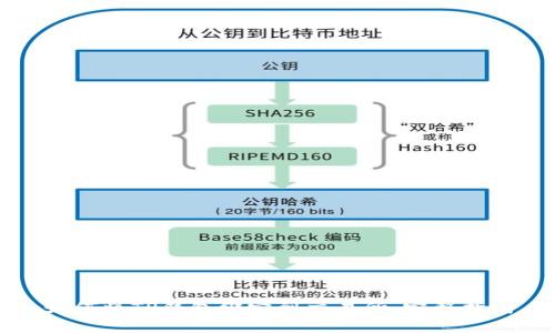 如何将TP钱包绑定到交易所:完整指南