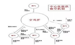 由于篇幅原因，我将为您提供一个简短