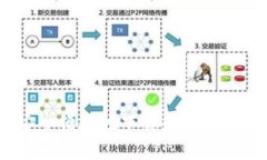 如何安全便捷地下载和使用TP钱包？