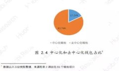 思考一个有吸引力并且适合推广的优秀