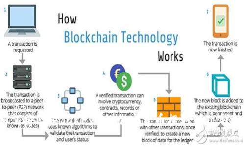 如何将欧易(OKEx)的加密货币提取到TP钱包?