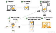 : 如何解决TP钱包恢复后资产不可见的