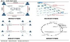 如何通过TP钱包购买NFT：一步一步的指