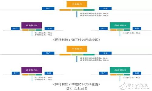 
||TP钱包转火币：快速到账的秘诀与注意事项/||

关键词：
|guanjianci|TP钱包, 火币交易, 数字货币转账/|guanjianci|

引言
在当前数字货币市场中，交易的高效性与便捷性是用户关注的重点。在使用TP钱包将数字货币转移至火币交易所时，许多人都希望及时了解其到账时间及注意事项。本文将详细探讨TP钱包转火币的相关流程、时间预期和易犯错误分析，帮助用户更加顺畅地进行交易。

TP钱包转火币的流程
在进行TP钱包转火币交易之前，首先需要确保自身账户已经注册并完成身份验证。开设火币账户后，用户可以将TP钱包中的数字资产转入火币进行交易。这个过程通常涉及以下几个步骤：
1. 登录TP钱包：用户需要先打开TP钱包应用，输入密码进行登录。确保网络连接稳定，提高转账的成功率。
2. 选择转账币种：在TP钱包首页选择需要转账的数字货币，比如ETH、BTC等。确保所选择的币种是火币支持的币种。
3. 填写火币地址：复制火币交易所生成的充值地址，并将其粘贴到TP钱包的转账地址栏中。务必核对地址，确保无误，以免造成资产损失。
4. 输入转帐金额：选择想要转账的金额，确认数量是否符合个人需求。在转账过程中，可能会因网络拥堵而产生额外的交易费用，建议在转账前了解相关费用信息。
5. 验证并提交：回顾转账信息，确保无误后进行最终确认。这一步非常重要，尤其是确保转账地址无误，否则可能导致不可逆的损失。
6. 查询状态：提交后，用户可以在TP钱包和火币的交易记录中实时查询转账状态。需要注意，转账的确认速度会因网络状况、区块链拥堵情况而有所不同。

TP钱包向火币转账的到账时间
一般来说，TP钱包转账到火币的到账时间受到多种因素影响。以下是几个主要的影响因素：
1. 区块确认时间：每一笔数字货币的转账都需要通过区块链进行确认。具体确认时间与所选币种和网络拥堵情况密切相关。比如，在网络高峰时段，BTC的确认时间可能会比平时长，而ETH通常快速。
2. 交易费用的设置：在转账时，用户可以自行选择交易费用，费用越高，矿工优先处理该笔交易的概率越大，因此建议用户在拥堵的网络环境中设置适当的交易费用，以加快到账速度。
3. 火币的处理时间：火币在接收到用户的转账后，会进行相关审核，审核的时间会受其系统处理能力、当前用户量的影响。通常情况下，火币会在确认后迅速将转账金额记入用户账户。
4. 用户操作的及时性：在进行转账时，用户需要正确并及时执行各个步骤，以降低因为操作失误导致的延误时间。
在理想情况下，TP钱包转账至火币的到账时间在15分钟到2小时之间。但在某些情况下，可能会因上述因素影响到账时长。

常见问题与注意事项
在进行TP钱包转火币的过程中，用户常常会遇到一系列问题。在此，我们总结了四个常见问题，并为你提供详细解答。

问题一：如果转账失败，应该怎么办？
转账失败可能是因为网络不稳定、区块链拥堵或者输入的钱包地址错误等因素导致。遇到转账失败时，用户可以按照以下步骤处理：
1. 查看转账记录：登录TP钱包，检查转账状态及错误信息。如果显示为“待确认”，则表示交易尚未完成，用户需要耐心等待。
2. 检查地址输入：如果交易失败，首先检查输入的火币地址是否有误。如果出现错误，资产可能会丢失，用户需格外小心。
3. 通过客服求助：如果无法确定原因，建议直接联系TP钱包或火币的客服，说明情况，他们会根据具体情况提供帮助和指导。
4. 保留交易细节：在寻求客服帮助时，务必提供详细的交易哈希、地址等信息，以加快客服查找问题的速度。

问题二：如何提高转账成功率？
为了提高TP钱包到火币的转账成功率，用户可以遵循以下几个建议：
1. 使用稳定的网络：确保网络连接稳定，避免因网络中断造成的转账失败。
2. 确认币种及地址：在进行转账前，检查所转账的币种是否为火币支持的币种，并核实地址的正确性。
3. 设置适当的交易费用：根据当时网络的拥挤程度，适当提高交易费用，以增加被 miners 处理的优先级。
4. 时段选择：避开网络高峰期，这样能够减少拥堵，缩短到账时间。

问题三：转账后如何查询状态？
转账完成后，用户可以通过如下方式查询状态：
1. TP钱包查询：在TP钱包的交易记录页面，用户可以查看到自己最近的转账记录，状态更新为“成功”或“失败”。
2. 火币账户查询：登录火币账户，查看资金账户，若转账到账，则相应的资产会显示在账户里。
3. 使用区块链浏览器：对于公开的区块链资产，用户可以通过区块链浏览器输入转账哈希，实时追踪转账状态及确认次数。

问题四：安全性如何保障？
在进行数字货币转账时，安全性是用户需要关注的关键点，以下是一些保障安全性的方法：
1. 使用强密码：为TP钱包和火币账户设置强密码，并定期更换，以降低账号被攻击的风险。
2. 启用两步验证：在TP钱包和火币上启用两步验证，可增加账户的安全层级，确保只有用户本人才能进行操作。
3. 定期备份钱包：定期备份TP钱包的信息，确保在设备丢失或故障时可以迅速恢复资产。
4. 提高警惕：不随意点击陌生链接，不向陌生人提供私钥等敏感信息，以保护个人资产安全。

总结
TP钱包转火币是一个相对简单，但又有一系列注意事项的过程。通过本文的介绍，用户可以更加清晰地了解转账流程、到账时间及常见问题，掌握提高转账成功率和保障账户安全的重要技巧。希望每位用户都能够在数字货币交易中取得成功！