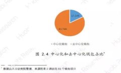 钱包安全升级：如何为你的手机设置加