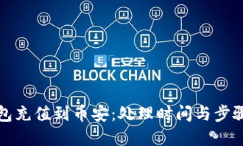 TP钱包充值到币安:处理时间与步骤详解