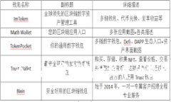 数字人民币：在数字钱包升级中的挑战
