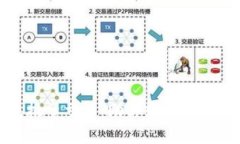 数字钱包批量交易：助你轻松管理加密