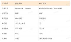   如何使用TP钱包打开MDex交易平台 / 