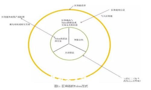 如何在TP钱包中进行转币时添加备注？全面指南与常见问题分析

关键词：TP钱包, 转币, 备注功能

一、引言
在数字货币的交易过程中，许多用户在进行转币操作时，希望能够标注一些相关信息，以便日后查询或与接收方进行沟通。这种功能在传统的银行转账中常常被使用，比如备注或者附加信息。在TP钱包（TokenPocket Wallet）中，这样的需求同样存在。那么，TP钱包在进行转币时是否支持备注功能呢？这个问题值得我们深入探讨。

二、TP钱包简介
TP钱包是一款流行的多链数字资产钱包，支持以太坊、比特币、TRON等多种主流区块链资产的存储与管理。凭借其用户友好的界面和强大的功能，TP钱包已经吸引了大量的数字货币用户。用户可以在TP钱包中进行转账、交易以及资产管理等操作，但在实际使用中，许多用户对转账时的备注功能产生了疑问。

三、TP钱包转币时是否可以添加备注？
目前，TP钱包在进行转币操作时，并未提供直接添加备注的功能。这意味着，当用户进行数字资产转账时，无法在转账记录中输入任何附加的信息或备注。不过，在一些特定的区块链网络中，可能会支持此功能，用户需要查阅相关网络的具体操作指南。
没有备注功能的原因可能与区块链的安全性和去中心化特性有关。区块链技术强调透明性与隐私保护，添加备注可能会对隐私产生影响，因此大多数钱包在设计时选择不支持该功能。

四、转币时如何有效沟通与记录信息？
尽管TP钱包不支持在转币时添加备注，但用户仍然可以采取其他方式来记录重要信息或与接收方进行有效沟通。
1. **使用聊天工具**：在进行转币前，可以通过社交媒体、即时通讯软件（如微信、Telegram等）与接收方进行沟通。确保清楚对方的信息，例如金额、钱包地址和转账目的等。
2. **备份转账信息**：用户在完成转账后，可以手动记录下交易信息，包括交易金额、接收地址、以及转账时间等。在保留好这些信息后，可以更方便地进行查询。
3. **使用其他合约平台**：在某些需要备注功能的场合，用户可以选择一些支持备注功能的区块链平台或钱包进行交易，例如某些DApp或去中心化交易所。

五、常见问题详解
h4问题一：怎样在TP钱包中查看转账记录？/h4
对于很多用户来说，查看转账记录是一项重要的功能。在TP钱包中，可以通过以下步骤来查看自己的转账记录：
1. **打开TP钱包**：首先，打开并解锁你的TP钱包。
2. **选择资产**：在主界面中选择需要查看的资产，比如以太坊或者比特币。
3. **查看交易记录**：点击“交易记录”或“历史记录”选项，可以看到你所有的转账及接收记录。在这个页面中，可以查看每一笔交易的具体信息，包括交易哈希、金额、时间和状态等。
4. **交易详情**：如果需要查看某一笔交易的详细信息，可以点击该交易，以显示更多的数据，包括网络费等。
总结来说，TP钱包虽然不支持在转账时添加备注，但用户可以通过保存交易记录的方式，间接管理自己的资产和交易信息。

h4问题二：如果我选择使用其他钱包或平台，有哪些推荐？/h4
为了满足用户在转账时添加备注的需求，许多其他钱包和平台提供了此功能。以下是一些推荐的数字货币钱包：
1. **MetaMask**：MetaMask 是一款非常流行的以太坊和ERC20代币钱包，支持在转账时添加备注，方便用户记录交易信息。
2. **Trust Wallet**：Trust Wallet 是一款多链钱包，用户在进行某些交易时可以添加备注，且界面友好，支持多种资产。
3. **Coinbase Wallet**：这个钱包为用户提供了丰富的功能，用户可以在交易时附带简短的备注，以便今后进行参考。
4. **Exodus Wallet**：Exodus 也是一款支持多资产的移动和桌面钱包，其界面简洁，使用方便，同时支持在某些交易中输入备注。
用户可根据个人需要选择自身合适的钱包，确保能同时满足资产管理和备注功能的需求。

h4问题三：如果我需要将币转移到不同的区块链，如何处理？/h4
在数字货币的生态系统中，跨链转账可能是一个复杂的过程。以下是几种常用的方法来跨链转账：
1. **使用跨链交换服务**：一些平台如AnySwap和Thorchain等，允许用户在不同的区块链之间进行转账，且通常会附带详细的操作指导。
2. **中央交易所**：用户可以通过将资产转移到一个支持多种区块链的中央交易所（如Binance或Coinbase），然后在所需网络中再次提取。这样，用户可以比较方便地将资产转移至不同链。
3. **桥接工具**：越来越多的跨链桥接工具出现，它们可以帮助用户将资产从一种区块链转移到另一种，而不需要经过交易所。这样可以减少时间和交易费用。
需要注意的是，不同区块链的转账手续费差异较大，因此在进行跨链转账时，用户需要仔细计算和比较成本。

h4问题四：在转账时，如何确保安全性和隐私？/h4
在数字资产的交易中，安全性和隐私至关重要。以下是一些确保安全的方法：
1. **提防钓鱼攻击**：确保只从官方渠道下载TP钱包，并核对网页地址，以免泄露个人信息。
2. **保持软件更新**：定期更新钱包和相关软件，以获得最新的安全补丁和功能。
3. **使用硬件钱包**：如果用户进行大额资产的交易，建议使用硬件钱包进行存储，以提高安全性。
4. **设置复杂密码**：使用强且复杂的密码来保护数字钱包，同时启用双重验证以提升账户安全。
5. **少量交易测试**：在进行大额转账之前，用户可以先进行小额的测试转账，以确保一切正常。
通过上述步骤，用户可以在进行数字资产转账时更好地保障自身的安全和隐私。

结论
总体来说，TP钱包在转币时并不支持备注功能，但用户依然可以通过合理的沟通、记录和选择其他钱包来满足信息记录的需求。在进行任何数字资产交易时，提高安全性与隐私保护意识是每位用户都必须重视的事情。希望通过本文，大家能够更好地理解TP钱包的操作方式及其局限性，合理高效地进行数字资产的管理与转移。