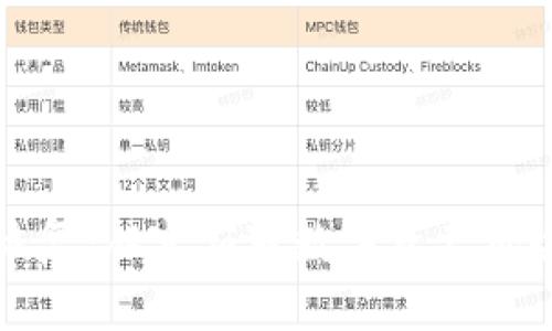 TP钱包数据恢复:从容应对数字资产风险的终极指南