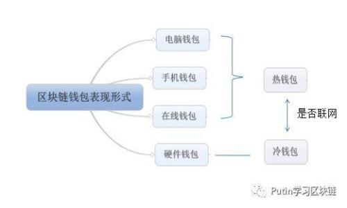 探索中国联通沃钱包:数字时代的智能支付解决方案