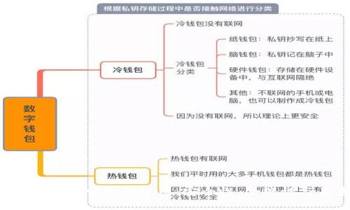 探索TP钱包在中国的使用:安全性、合规性与未来发展