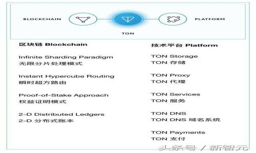 如何轻松领取TP钱包：全面指南