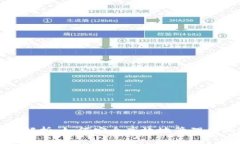 TP钱包老版解析：如何安全高效地管理