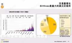 tp钱包（TP Wallet）是一个去中心化的数