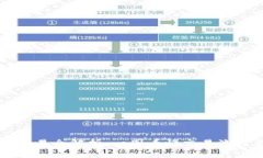 区块链钱包交易全解析：一图看懂交易