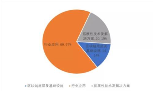 国内 TP 钱包下载全攻略:一步步教你轻松获取数字资产