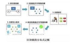 数字钱包：让支付更便捷，却会扣费吗