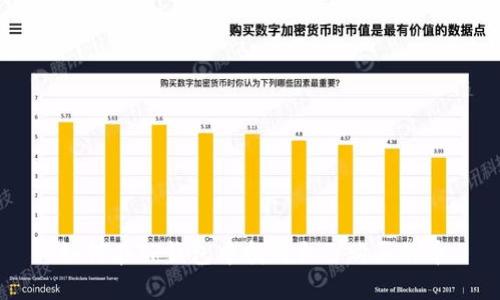 如何在TP钱包中找到自己购买的币