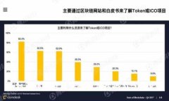  如何在TP钱包中安全便捷地充入USDT