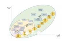 TP钱包安全措施：保护你的数字资产的