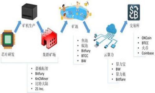 

数字货币将如何取代传统钱包？未来的支付方式与生活变革