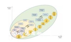 国内用户可安心使用的加密货币钱包推