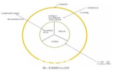 深入解析TP钱包：如何轻松畅玩数字货