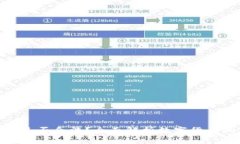 TP钱包买币是否合法？全面解析数字货