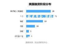 TP钱包后续发展与前景展望TP钱包, 区块