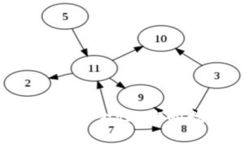 揭秘手机TP钱包的安全性:你的数字资产安全吗?