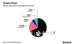 全面解析TP钱包官方下载1.3.7：安全、