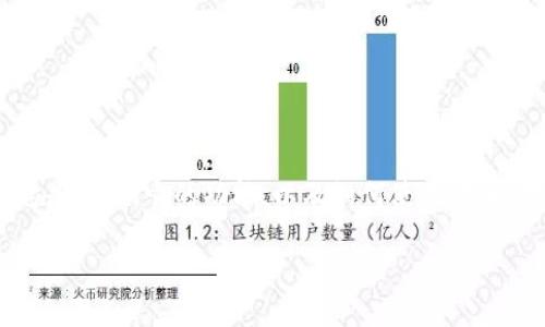 要了解TP钱包(Token Pocket),首先需要清楚它是什么,它的功能,以及如何使用它。以下是对TP钱包的详细介绍和一些常见问题解答。
深入了解TP钱包:加密资产管理的便捷选择