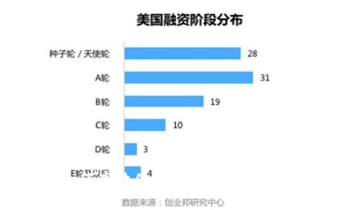 全面解读:如何高效使用TP钱包进行数字资产管理