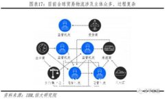 解决TP钱包中无法出售货币的最佳方法